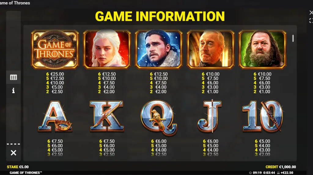 Game of Thrones Slot symbols